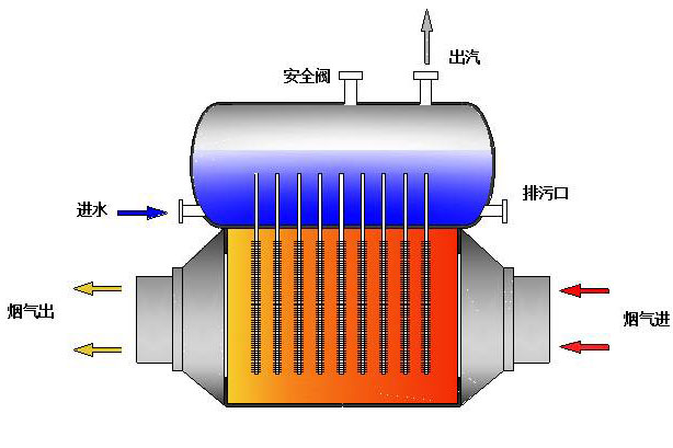 热管余热回收器_粉末回收滤芯 打粉器_转炉烟气余热全回收及布袋除尘新工艺技术