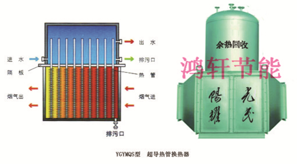 ygymqs型超导 热管换热器是燃煤,油,气锅炉专用设备,安装在锅炉烟口